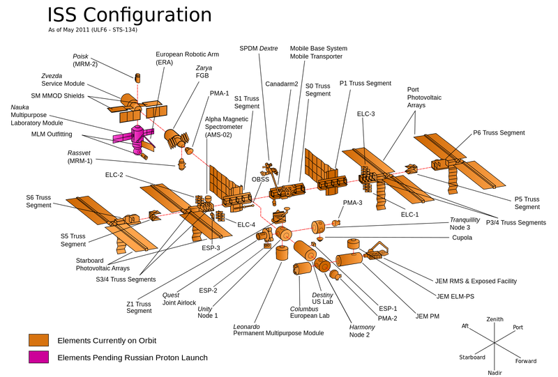 Illustration for article titled Neat time-lapse of the assembly of the International Space Station